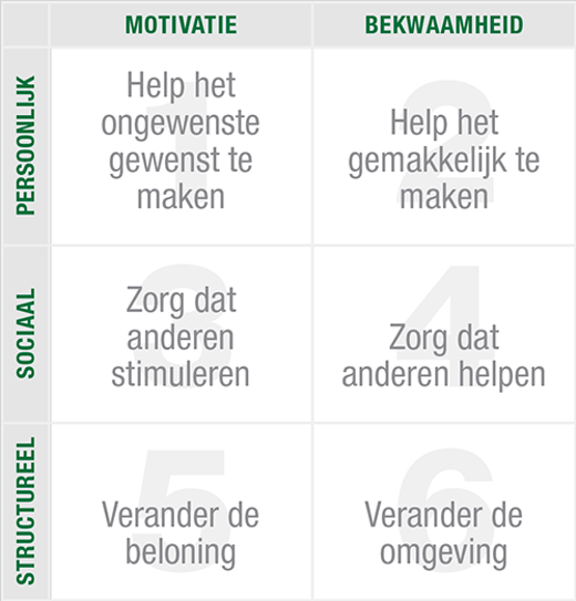 zes bronnen van invloed